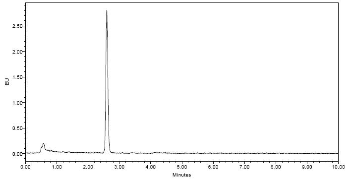 Chromatogram of zearalenone standard solution (250 ng/mL) by UPLC-FLD