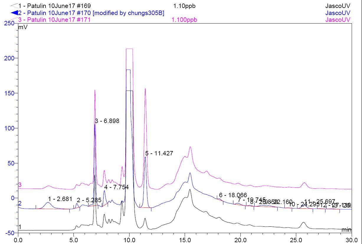 Chromatogram of Patulin from recovery test.