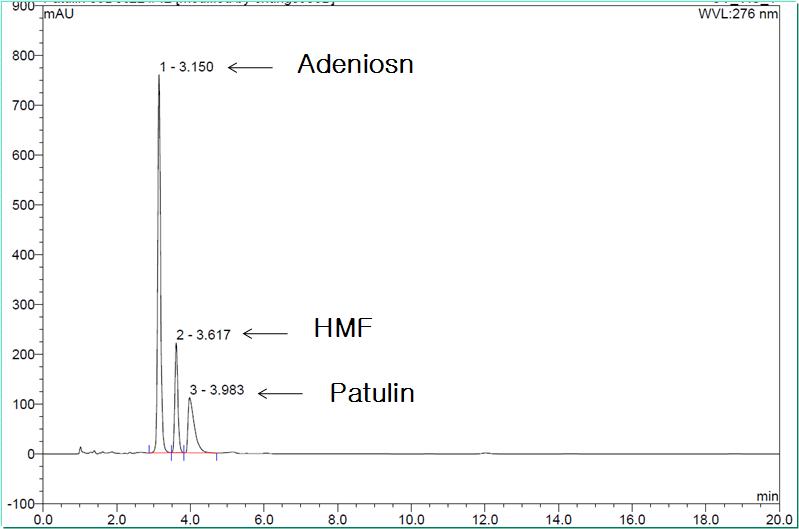 Separation of Patulin from Adenosine and 5-Hydroxymethylfurfural on the HPLC chromatogram by KFSC 2004-18