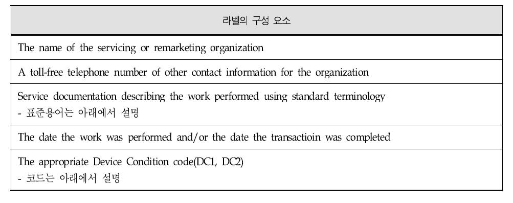 미국 Proposed Voluntary Regulatory System에서 제안된 라벨링