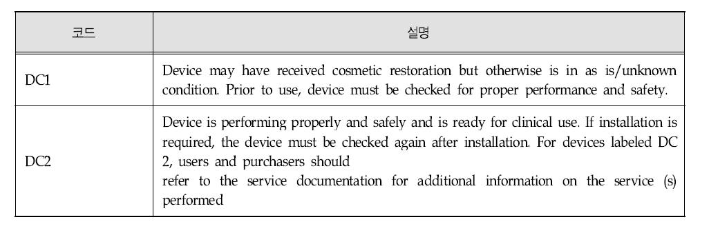 미국의 장비 상태 코드