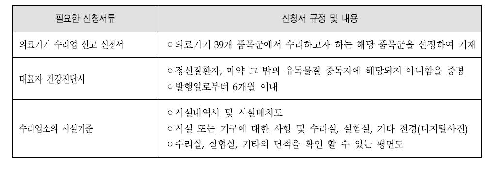 국내 수리업 신고를 위한 신청 서류