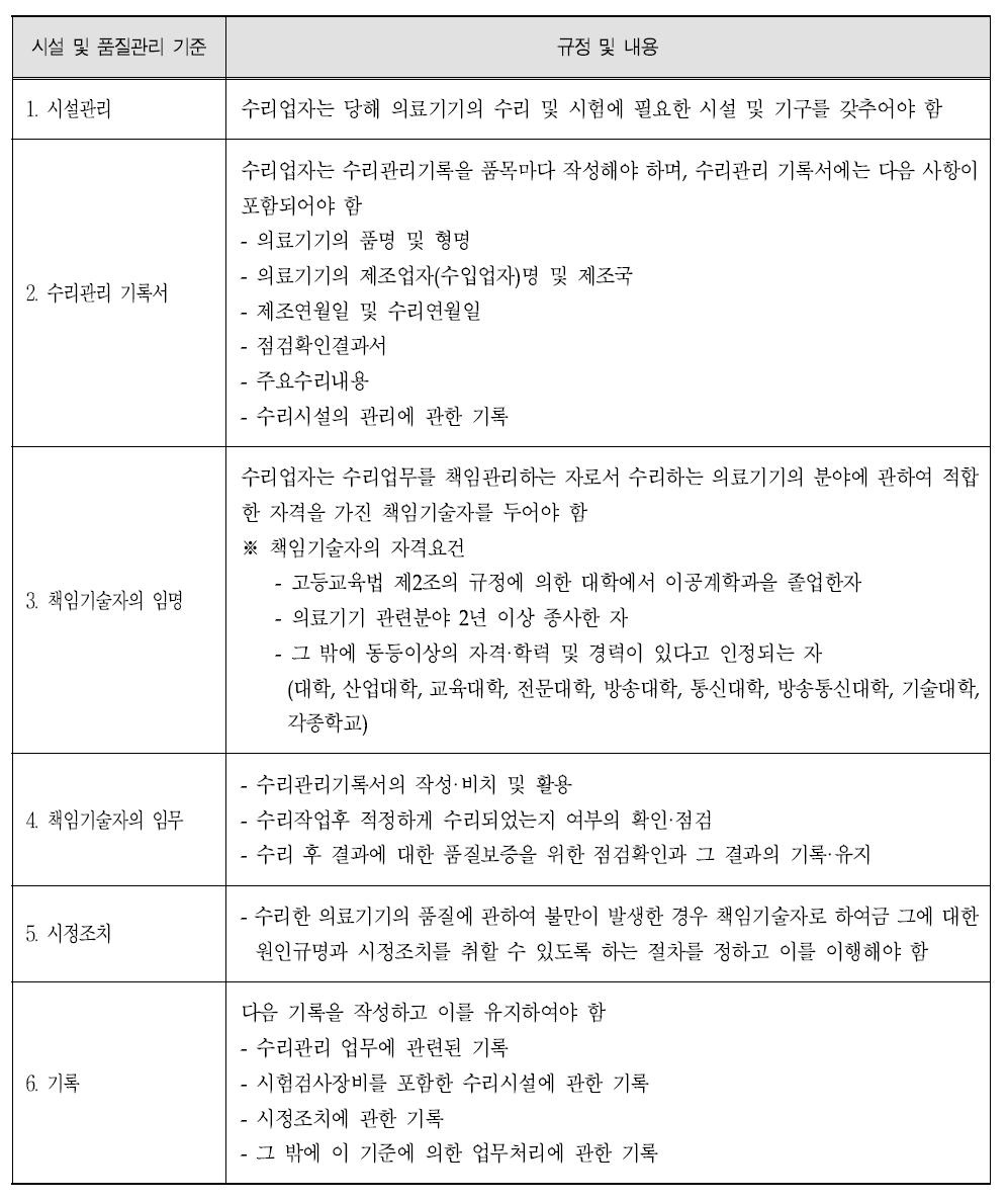 국내 수리업 시설 및 품질관리 기준에 대한 규정