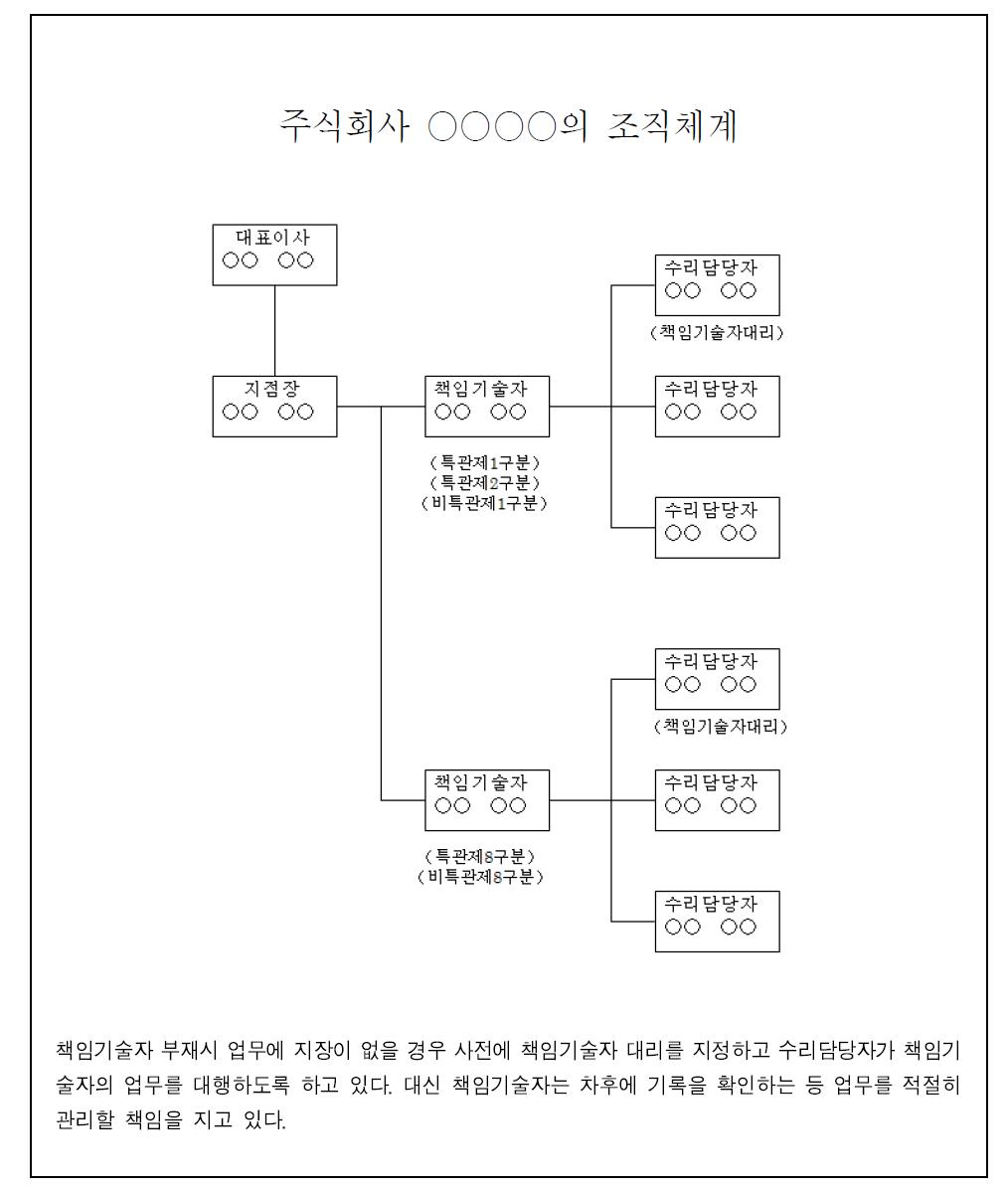 일본 수리업체 조직체계도