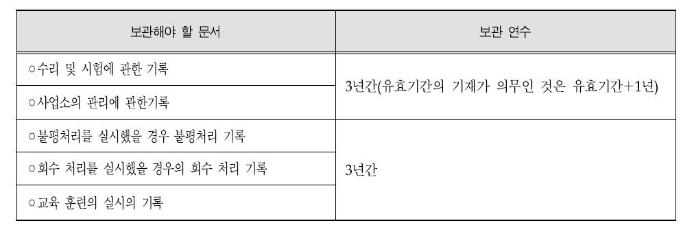 일본 수리 보관 문서 및 보관 기간