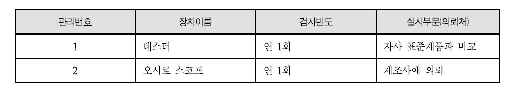 일본의 수리 시험설비 점검 및 교정 기록