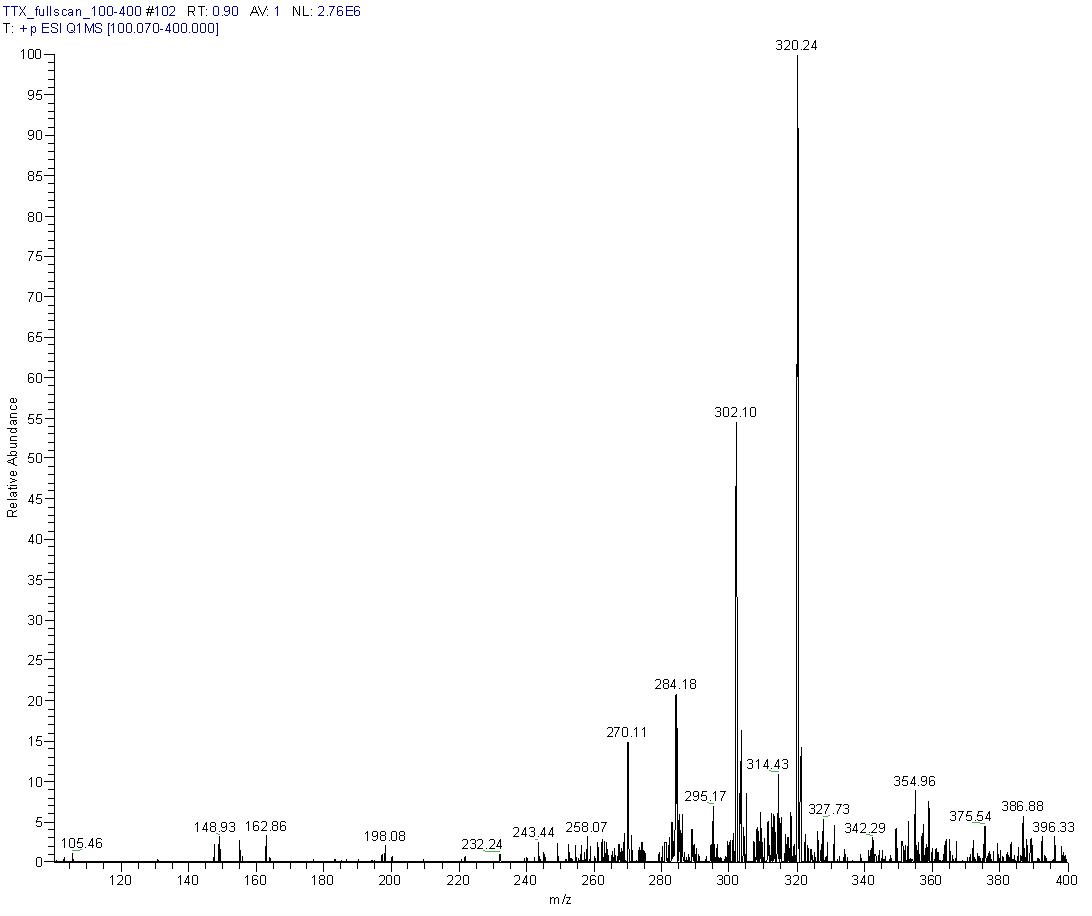 Mass spectrum of tetrodotoxin standard solution analyzed by LC/MS/MS