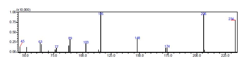 Chinomethionat의 GC/MS ion fragments