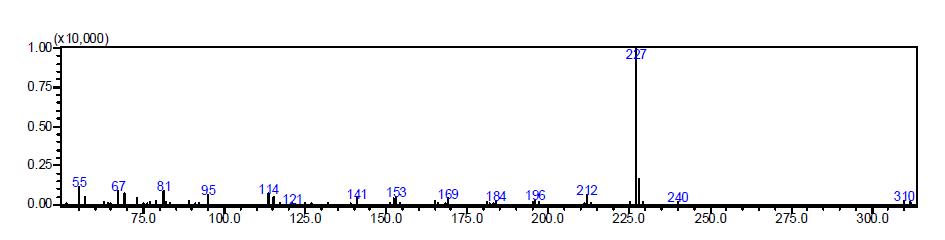 Methoxychlor의 GC/MS ion fragments