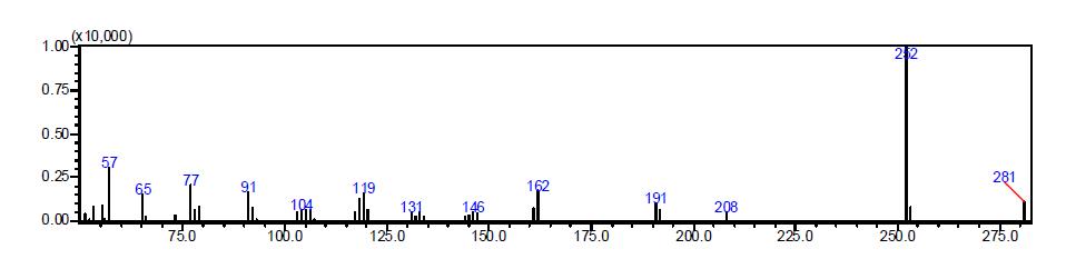 Pendimethalin의 GC/MS ion fragments