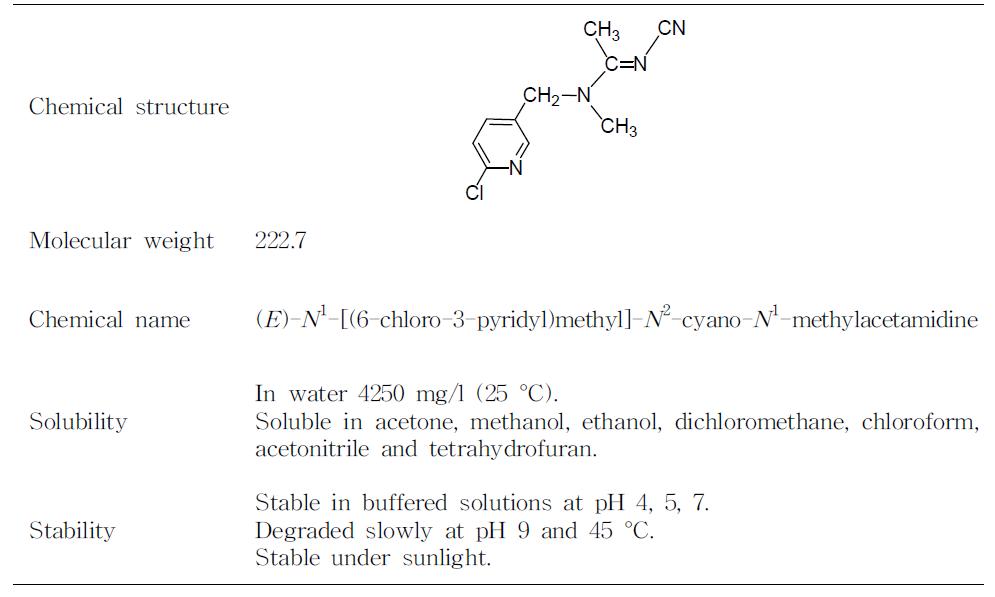 Acetamiprid의 물리화학적 성질