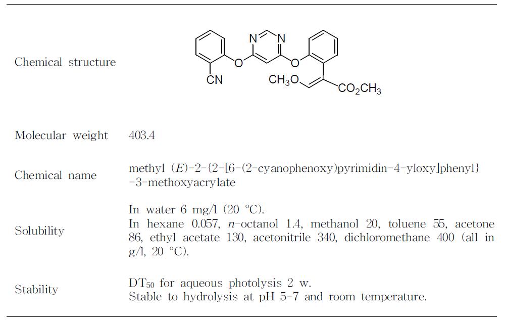 Azoxystrobin의 물리화학적 성질