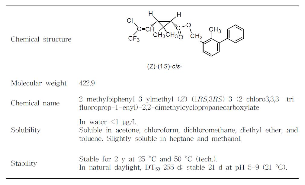 Bifenthrin의 물리화학적 성질
