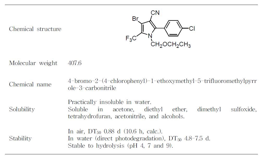 Chlorfenapyr의 물리화학적 성질(Table 6. Phyco-chemical properties of chlorfenapyr)