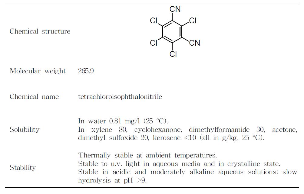 Chlorothalonil의 물리화학적 성질