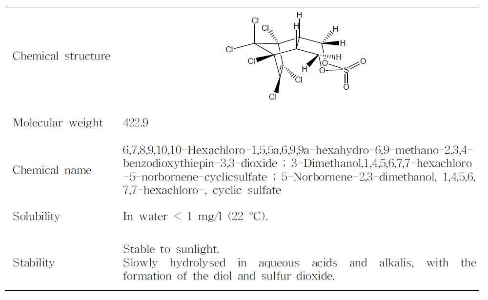 Endosulfan-sulfate의 물리화학적 성질