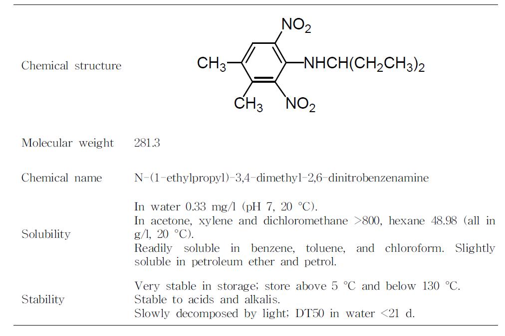 Pendimethalin의 물리화학적 성질