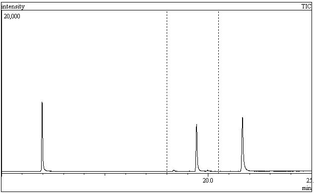 10 ng의 α-endosulfan, β-endosulfan 및 endosulfan-sulfate의 크로마토그램