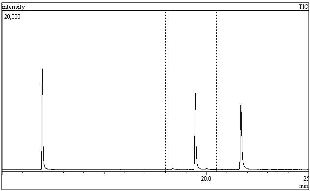 10 ng의 α-endosulfan, β-endosulfan 및 endosulfan-sulfate의 크로마토그램