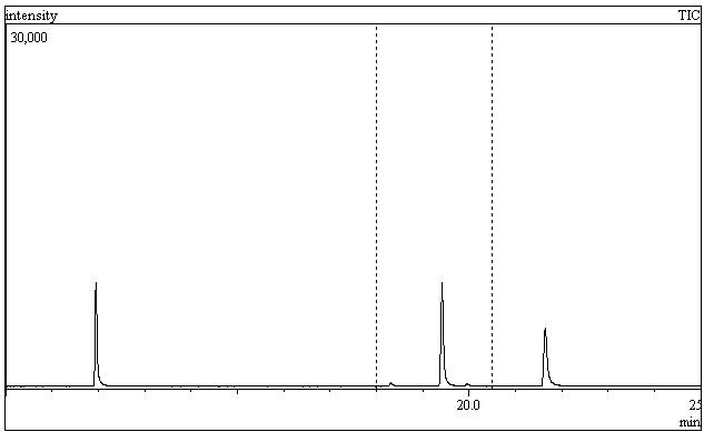 10 ng의 α-endosulfan, β-endosulfan 및 endosulfan-sulfate의 크로마토그램