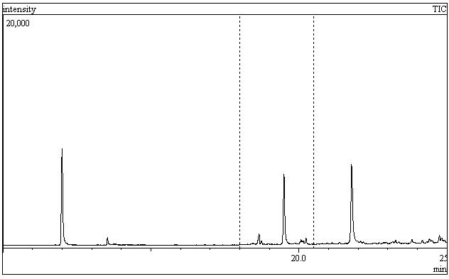 α-Endosulfan, β-endosulfan 및 endosulfan-sulfate을 1.0 mg/kg 처리한 강활 시료의 크로마토그램