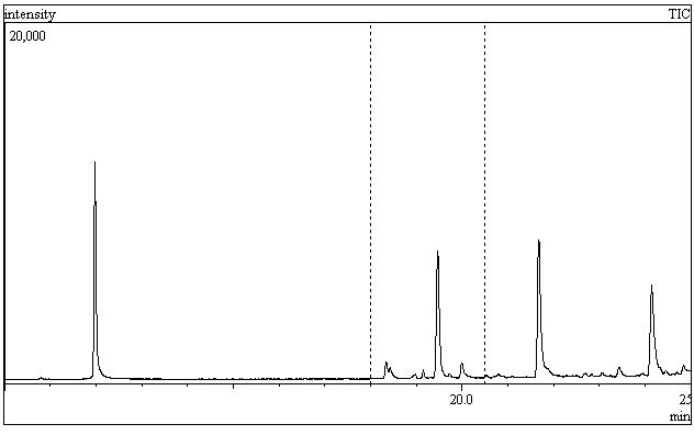 α-Endosulfan, β-endosulfan 및 endosulfan-sulfate을 1.0 mg/kg 처리한 박하 시료의 크로마토그램