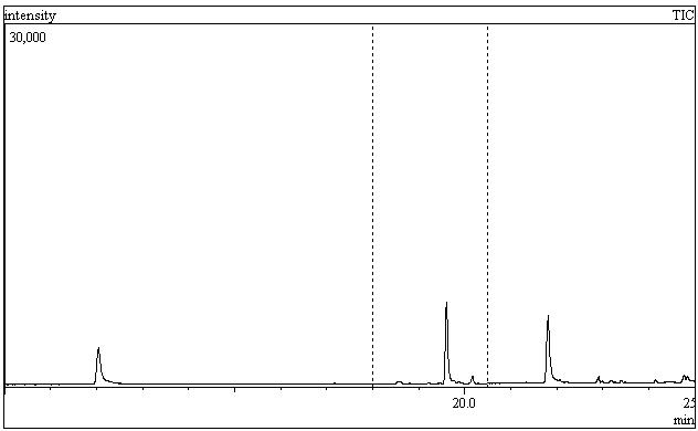 α-Endosulfan, β-endosulfan 및 endosulfan-sulfate을 1.0 mg/kg 처리한 천궁 시료의 크로마토그램