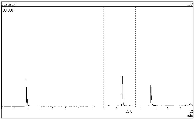 α-Endosulfan, β-endosulfan 및 endosulfan-sulfate을 1.0 mg/kg 처리한 황기 시료의 크로마토그램