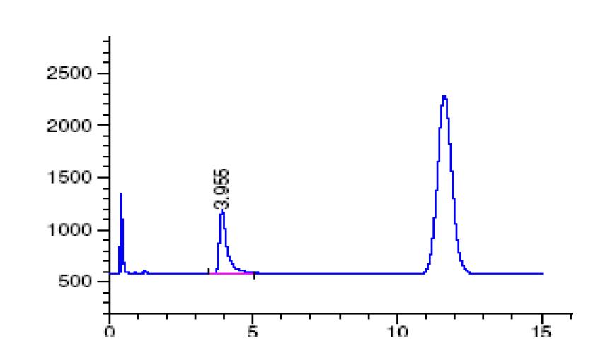 Chromatogram for CH3Hg+ in BCR-463 by GC-ECD