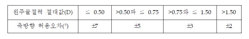 원주축방향의 허용오차