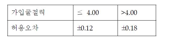 가입도에 관한 허용차