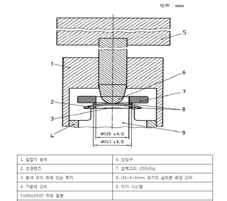 최소 강도 시험을 위한 도구