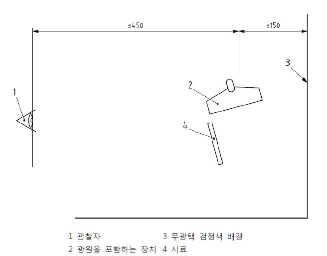 측면 조명 검사장치