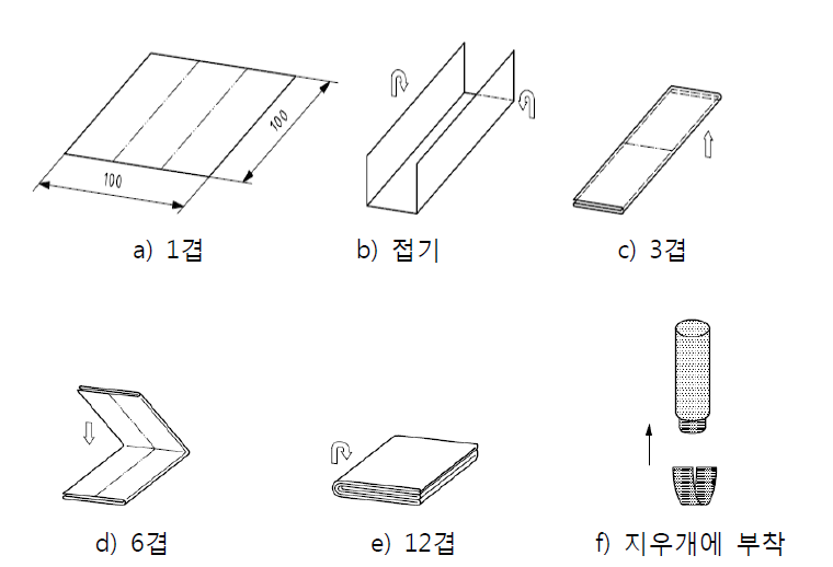 무명천과 도구의 결합