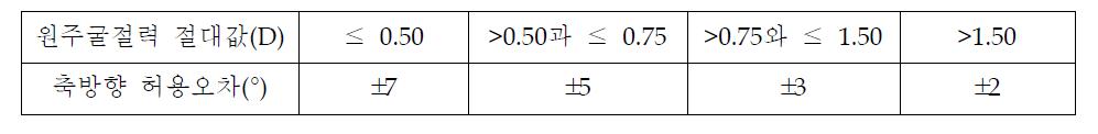 원주축방향의 허용오차