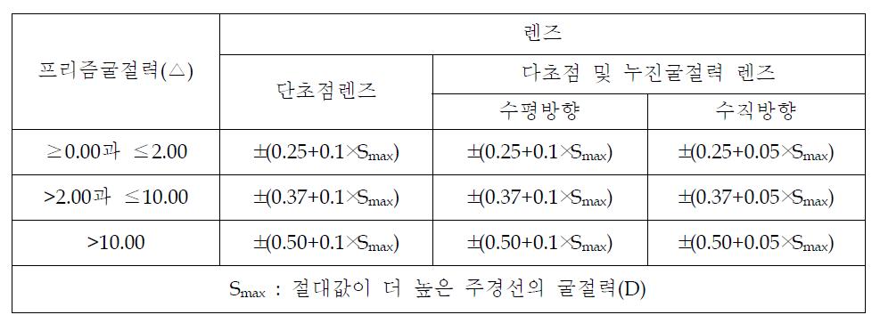 프리즘 허용오차