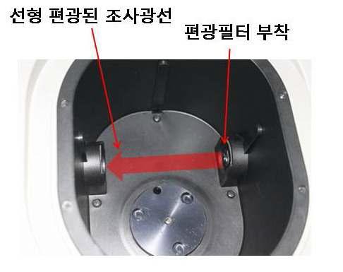 선형 편광된 분광광도계.