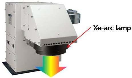 Xe-arc lamp가 장착된 수직 방향 조사 장치(예).