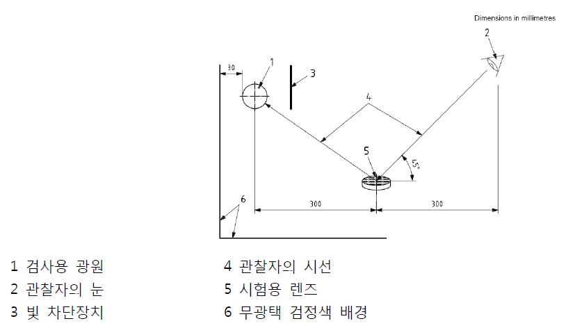 육안 검사를 위한 권장 구조