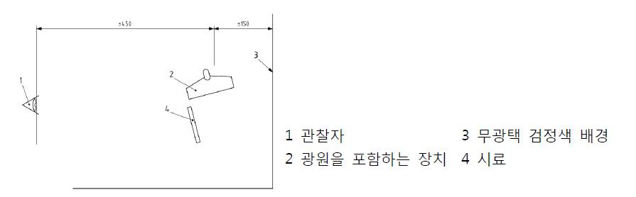 측면 조명 검사장치