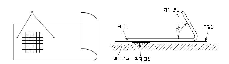 코팅면의 부착력 검사