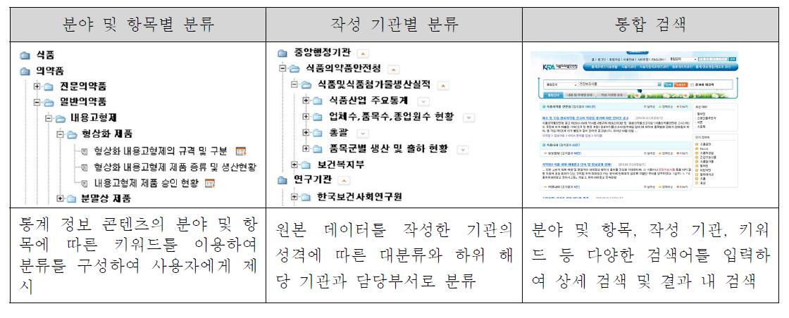 통계 정보 콘텐츠 검색의 유형