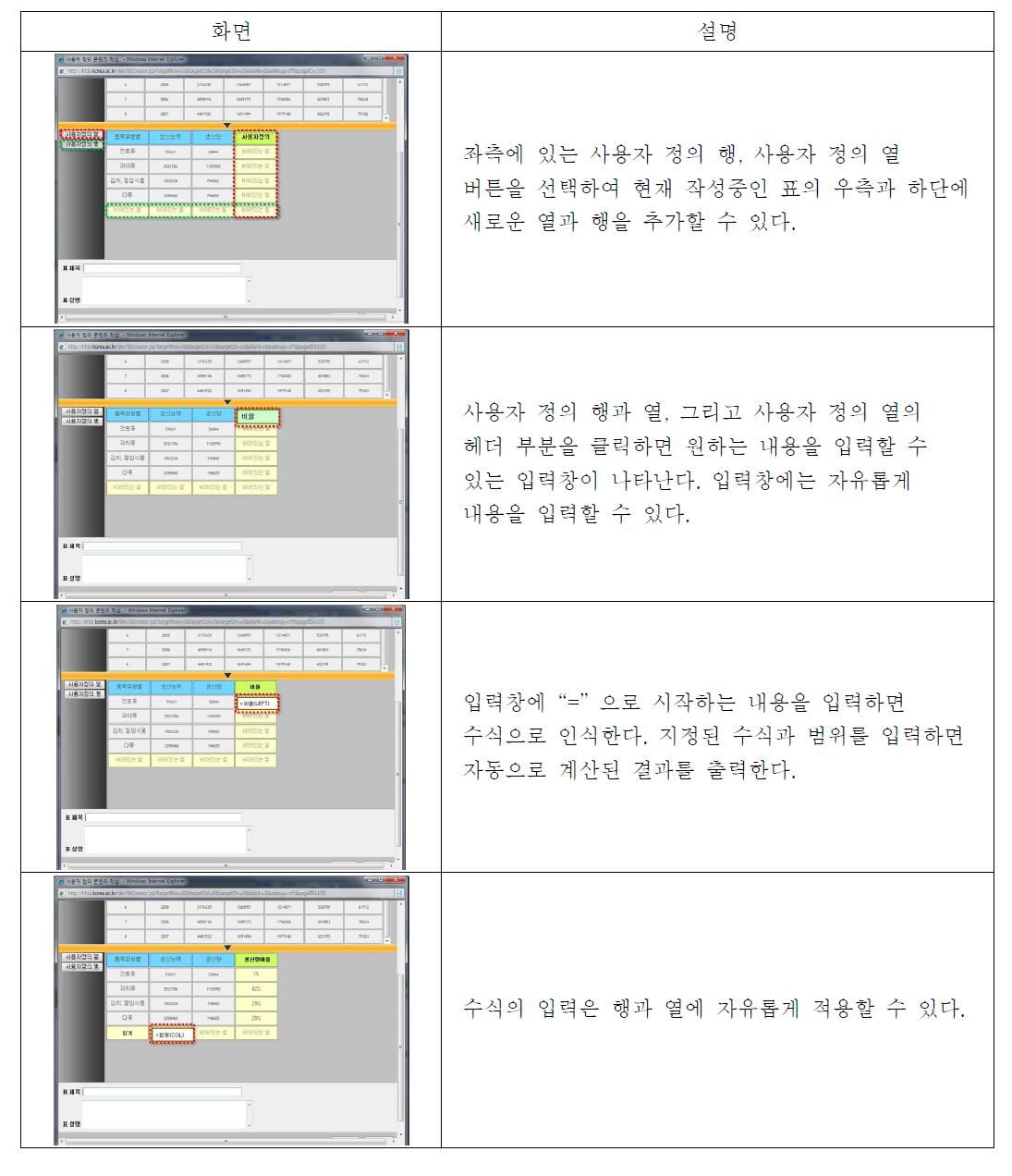 사용자 정의 셀을 이용한 내용 또는 수식 입력 과정