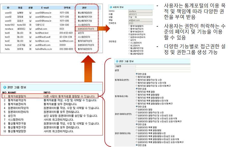 사용자 관리