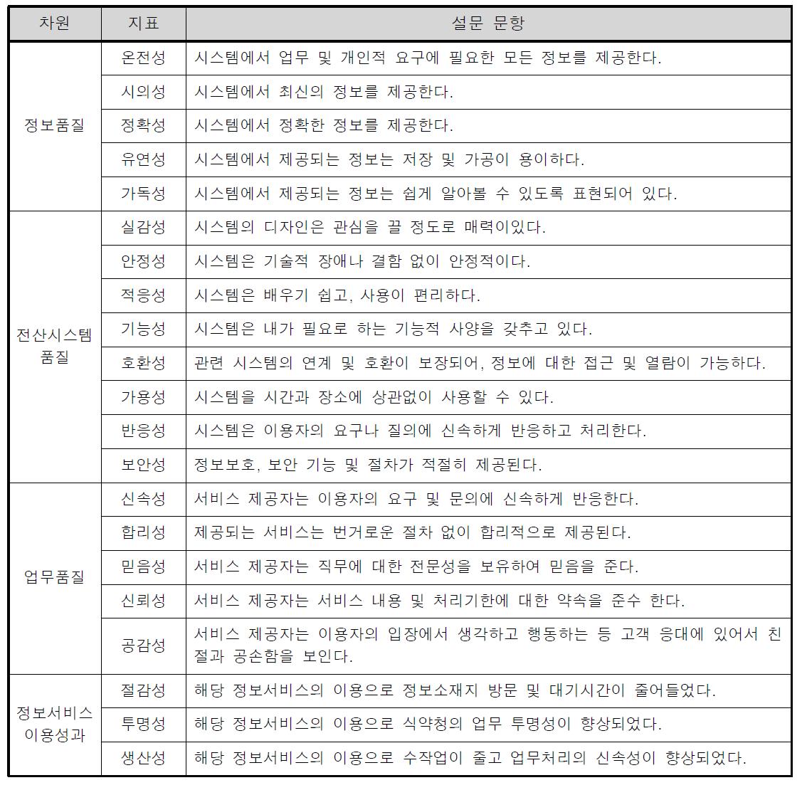 정보시스템 품질 측정 지표 및 설문 문항