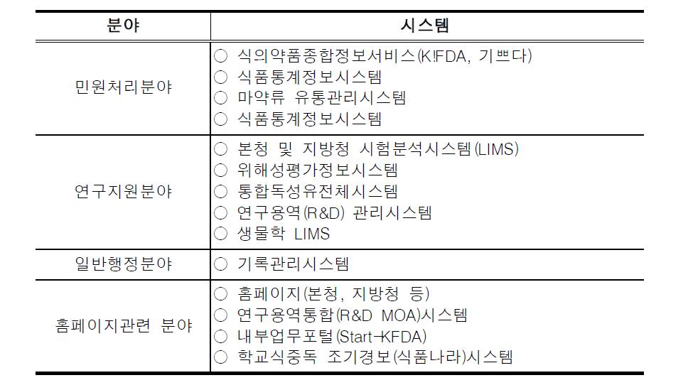 IT아웃소싱 유지보수 응용시스템