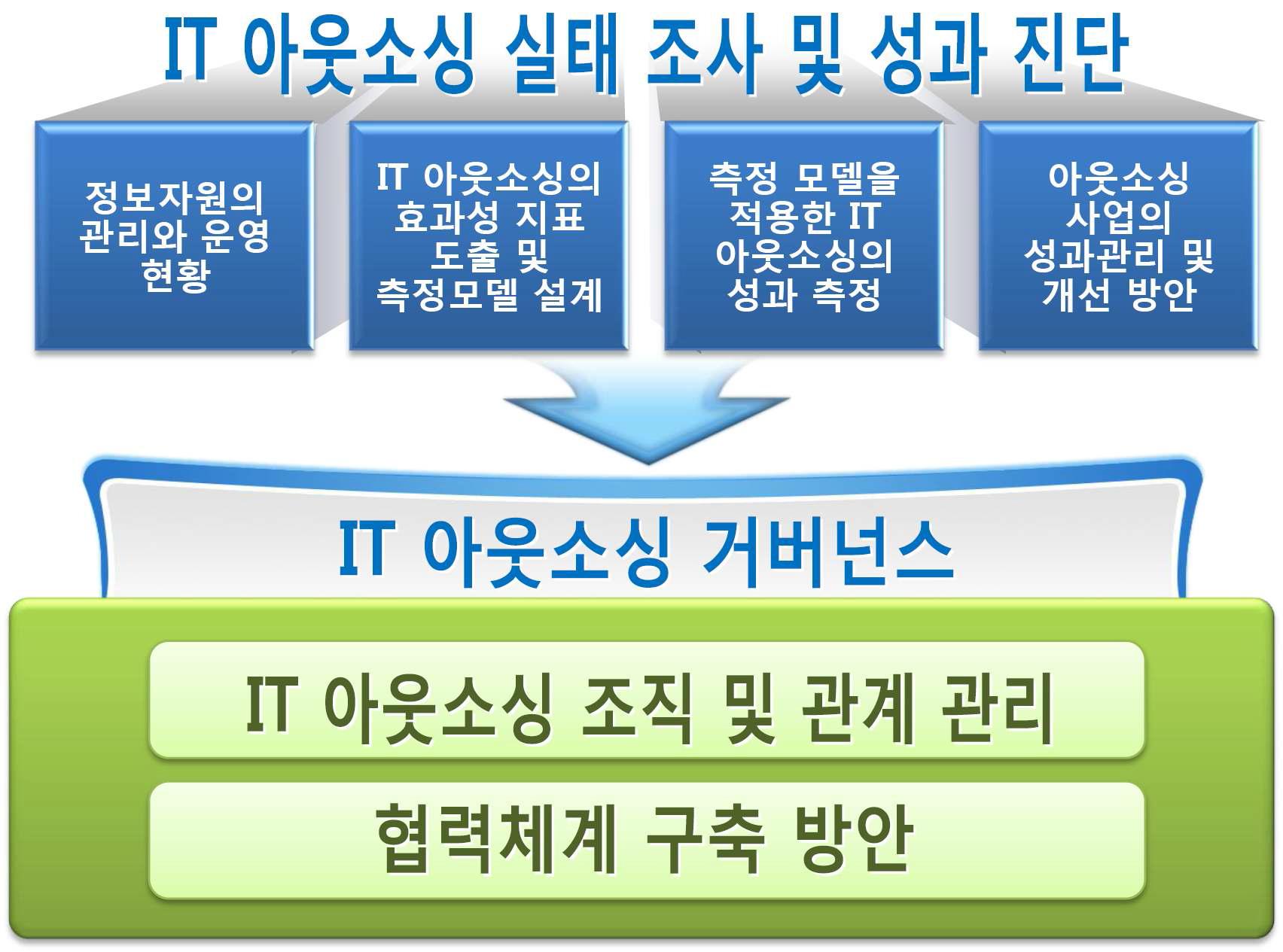 연구 범위