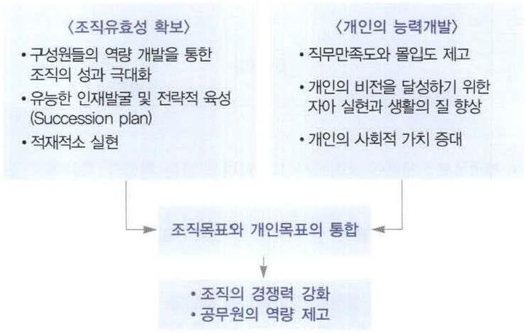 CDP의 목적 및 효과