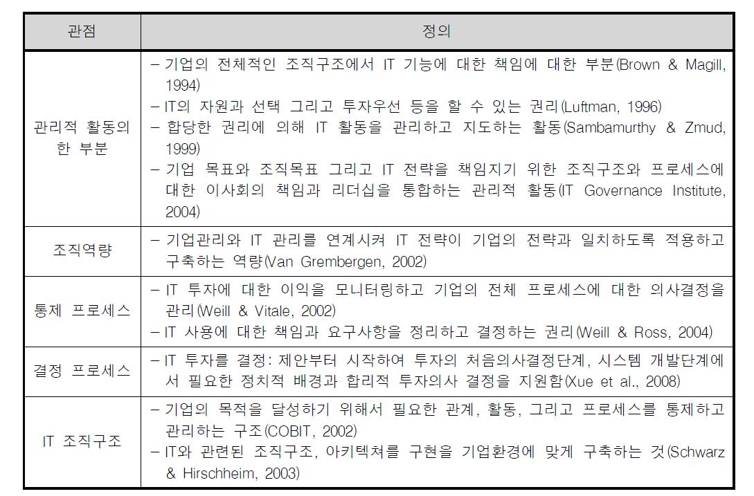 IT 거버넌스에 대한 관점과 정의