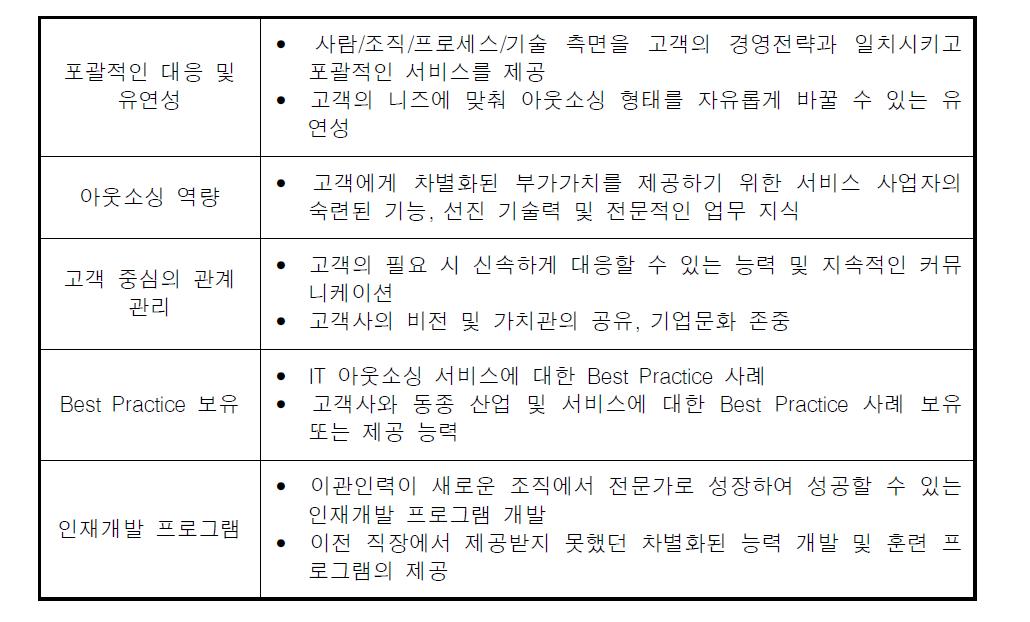 IT 아웃소싱 성공요인